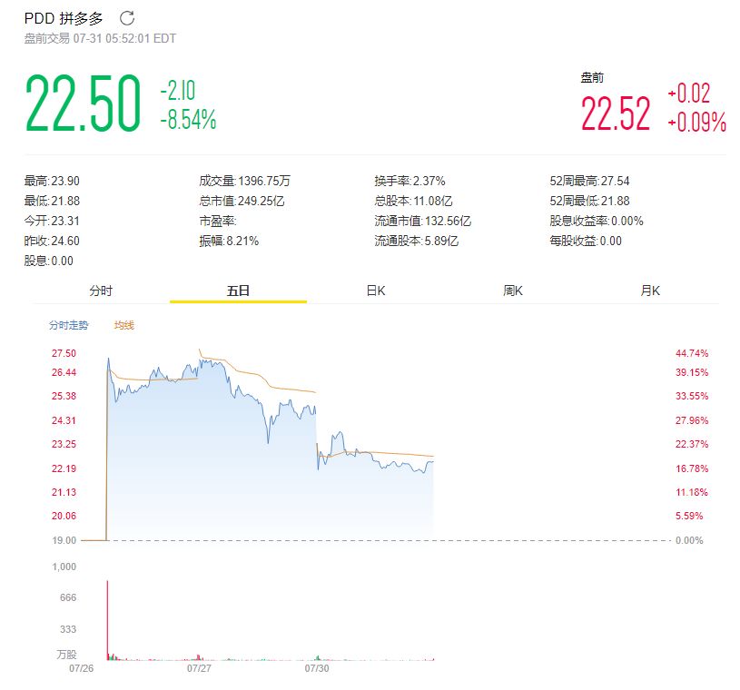 拼多多打假一般问的流程,拼多多被投诉冒牌伪劣