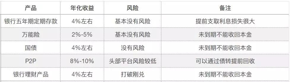 选对靠谱的平台,选择好平台创业