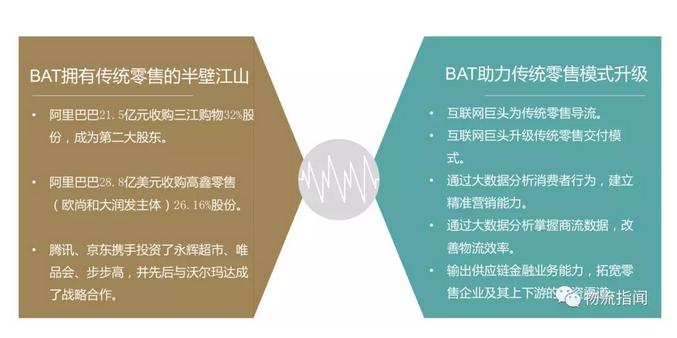 远洋王瑞：为什么投资壹米滴答、发网、驹马、宇培、九曳？