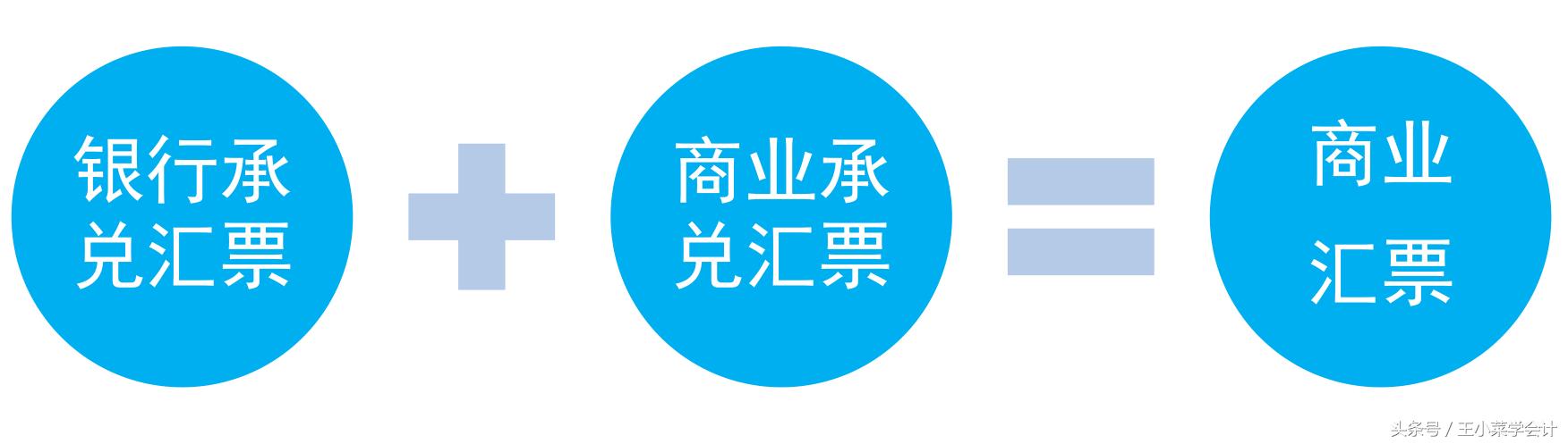 跟着小菜姑娘学会计就是不累，那就接着练习这组会计业务吧！