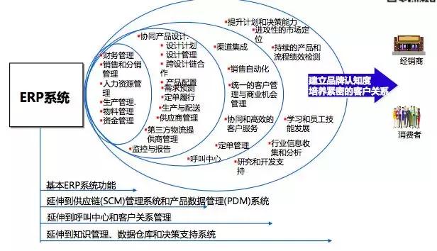 信息化工业化深度融合发展规划,智能制造数字化工厂从规划到落地