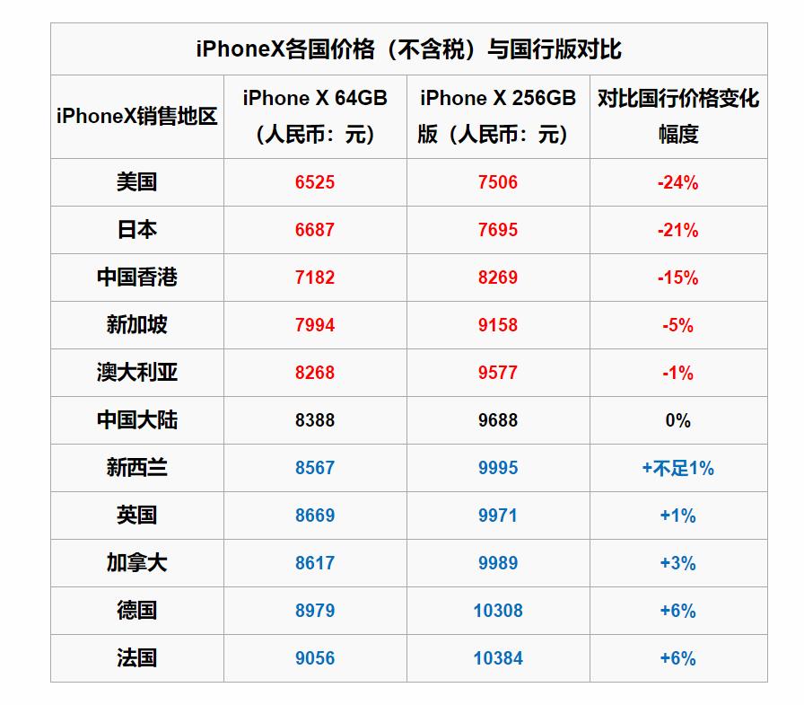 水货手机和行货手机有什么区别,购机必看品牌