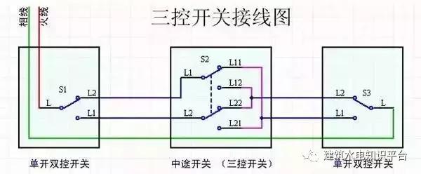 为什么家里都装双控开关,已经装修好了单控开关能装双控吗