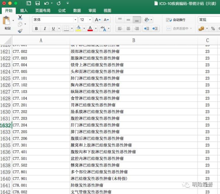 重疾条款有必要解读吗,重疾恶性肿瘤条款解析