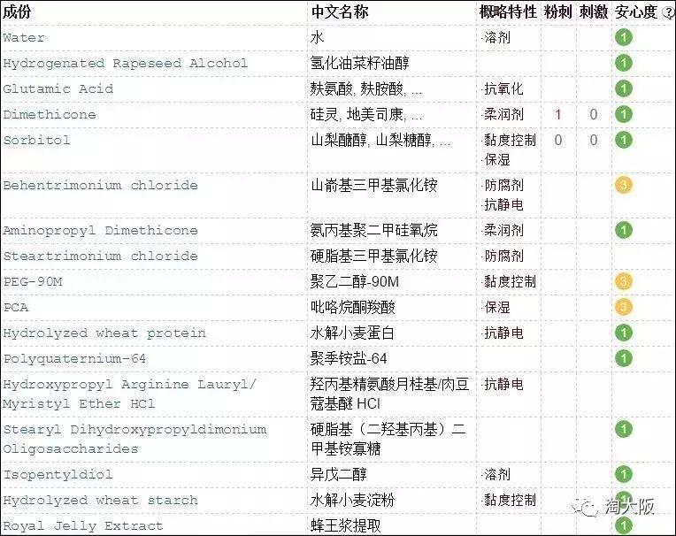 日本发膜品牌排行榜前十名,日本缤肌发膜