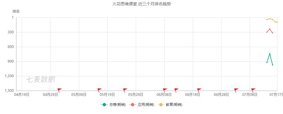 数学思维启蒙app哪个好,免费数学思维app哪个好