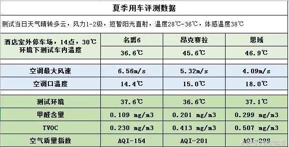 路怒症有必要治疗吗,路怒症开什么车