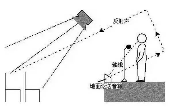 调音基本知识,怎么判断调音师调的音准不准