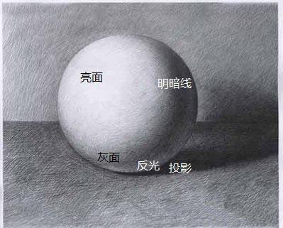 素描速写入门零基础教程,素描画初学零基础人物速写
