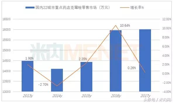 抗真菌药膏排名第一名,十大口服抗真菌药排名