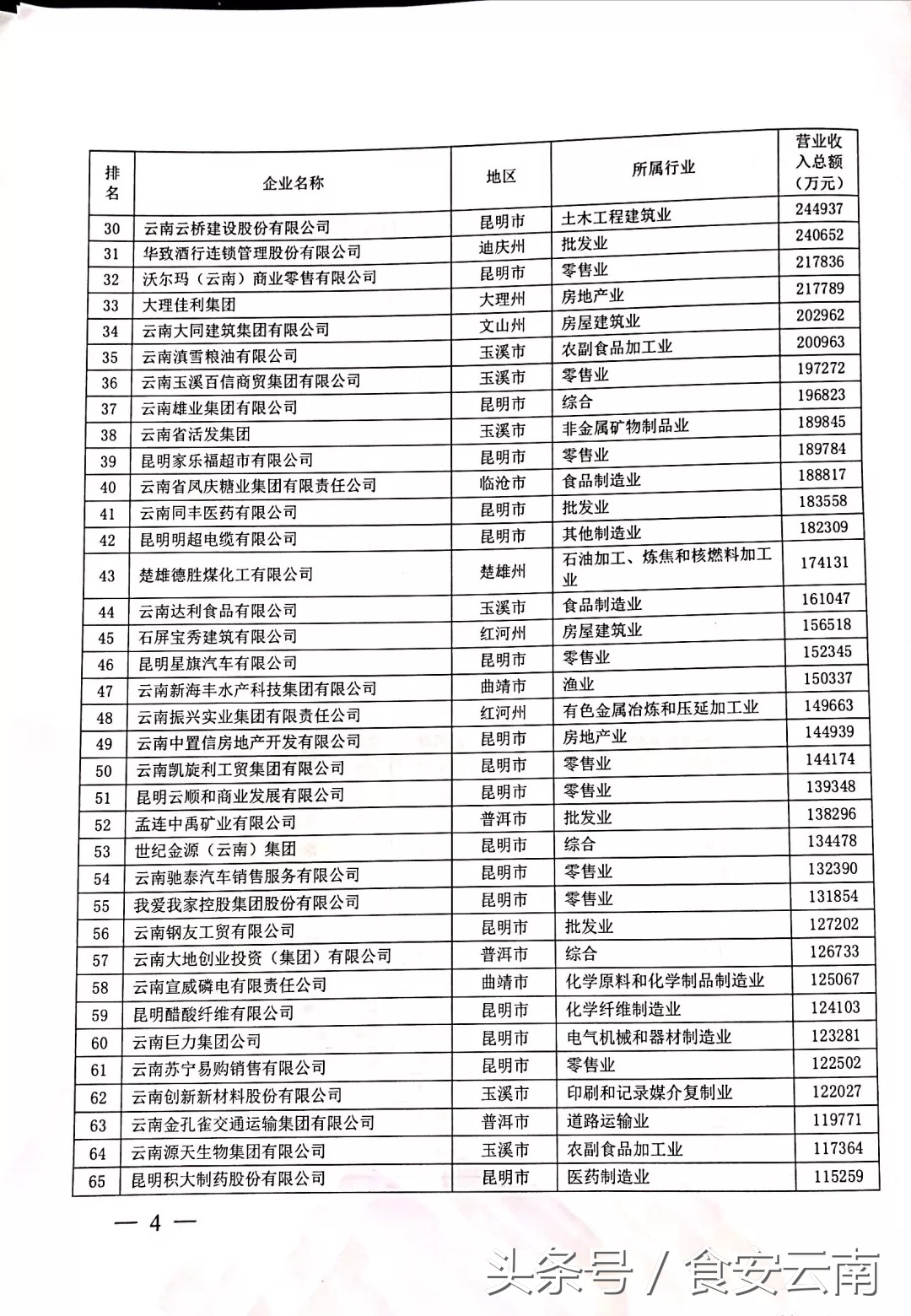 2017云南民营企业100强,2017年云南非公企业100强