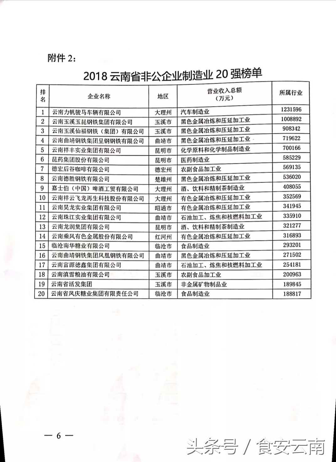 2017云南民营企业100强,2017年云南非公企业100强