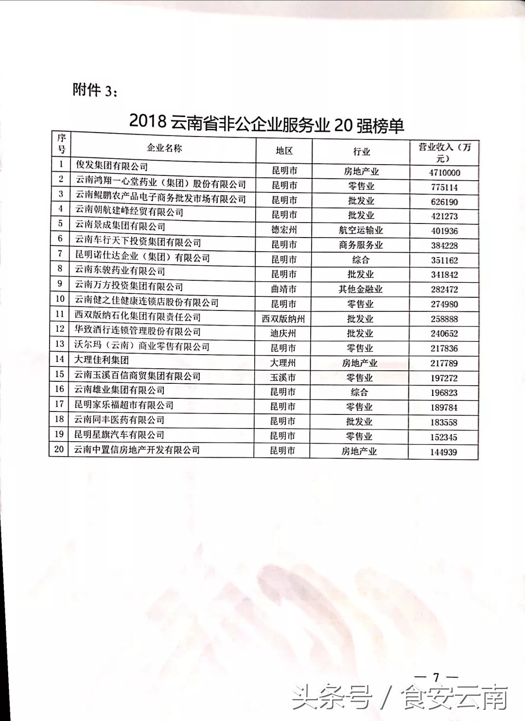 2017云南民营企业100强,2017年云南非公企业100强