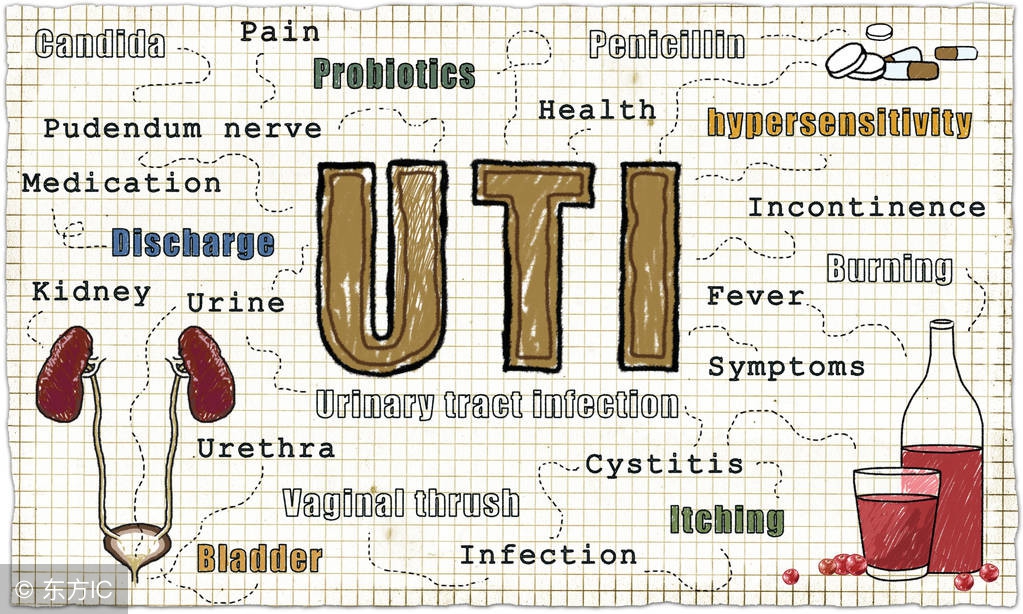 急性尿路感染用什么药好得比较快,慢性尿路感染用药方案
