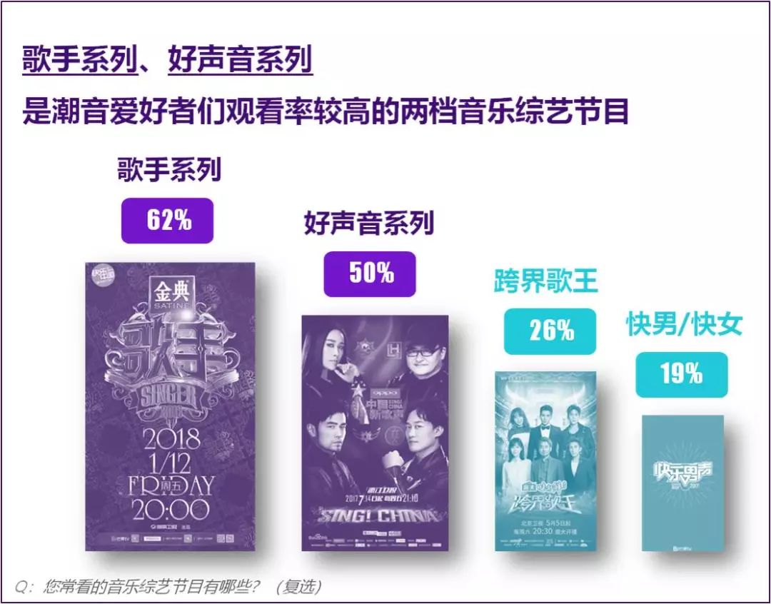 说唱之上是电音、综艺之外看直播，当代潮音有的是你想不到的隐藏宝箱