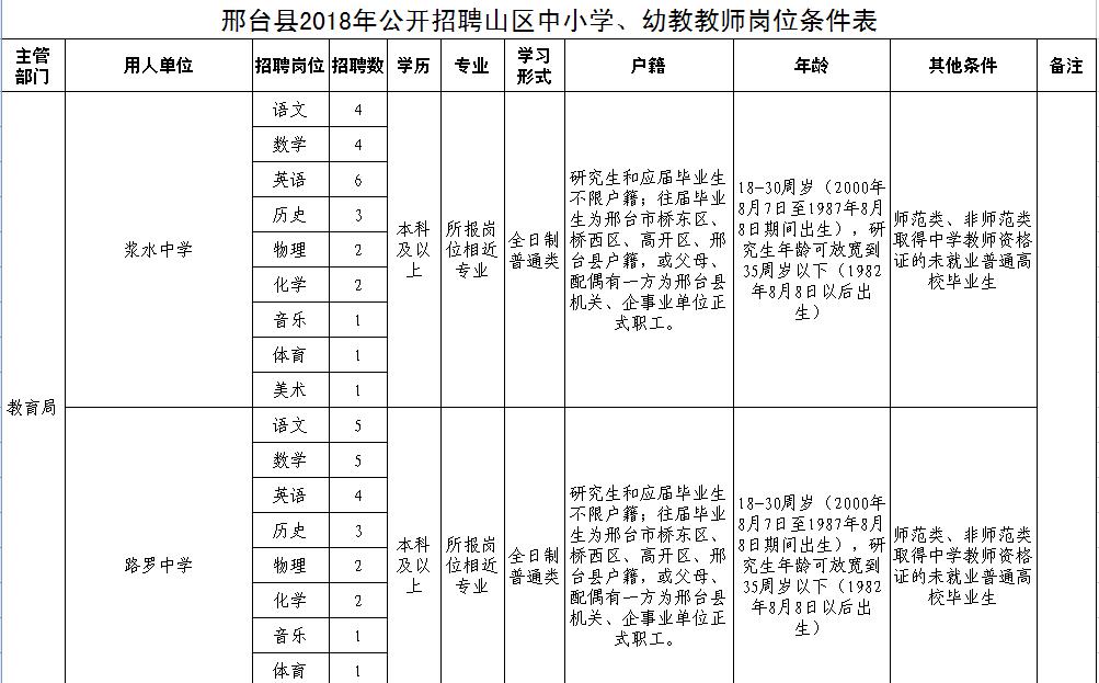 河北招聘在编人员信息,2023年河北省事业编招聘