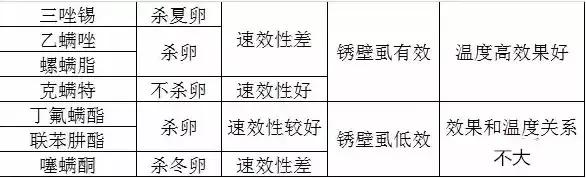 杀虫药锈壁虱,锈壁虱什么时间开始危害