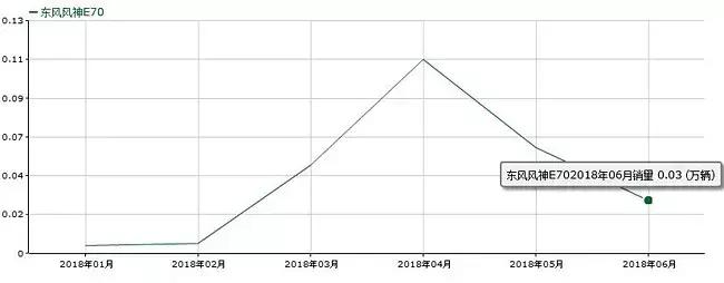 风神销量最新消息,风神销量10月