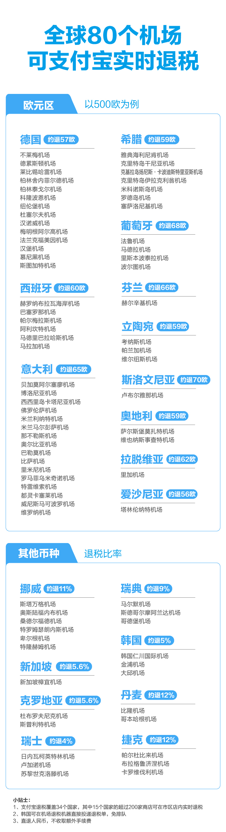 十一出行宝典出境游退税全攻略,暑假出境游团购