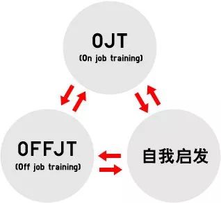 优衣库成功的要点,优衣库成功案例分析