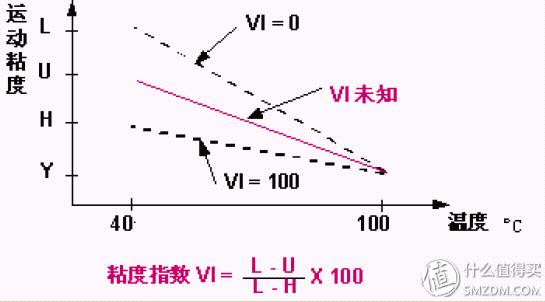 机油查看教学,机油看哪些配方
