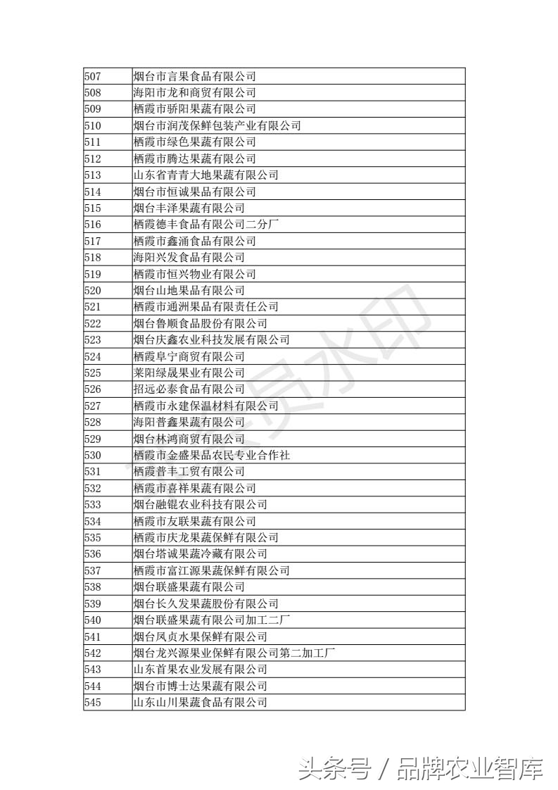 中国进出口水果名单,出口水果最好的企业