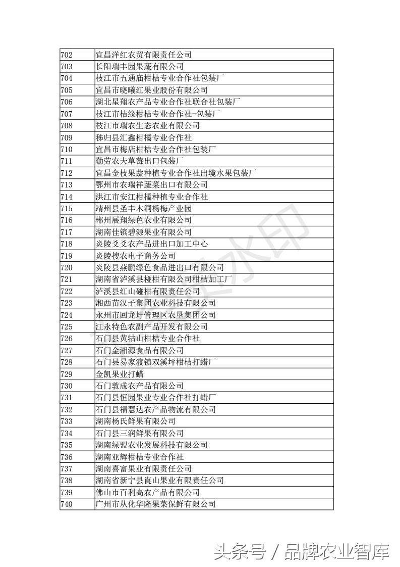 中国进出口水果名单,出口水果最好的企业