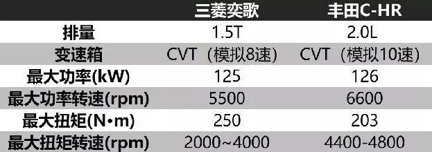 探歌suv和其他suv对比,全新探歌在suv领域大放异彩