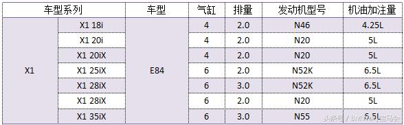 法系涡轮增压发动机烧机油吗,为什么涡轮增压发动机容易烧机油