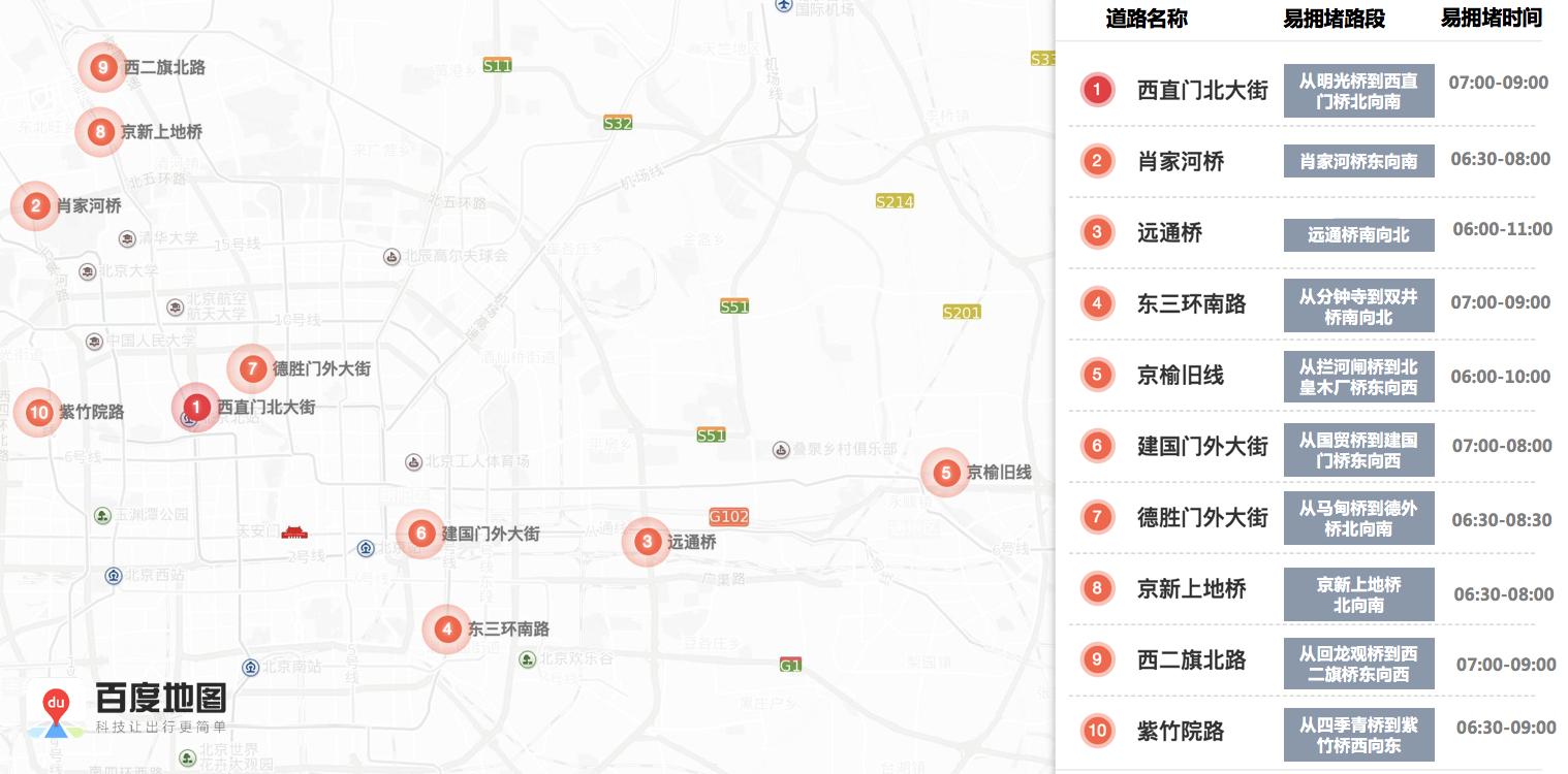 北京交管部门发布3月9日出行提示,北京交通管理局提醒广大市民