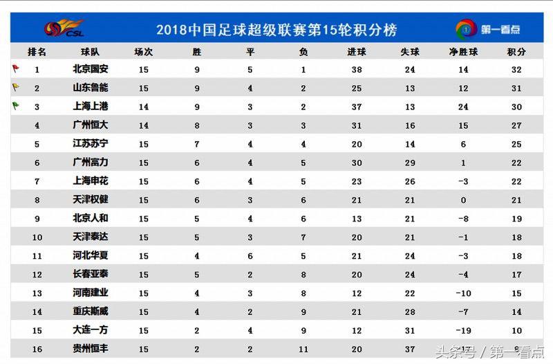 中超第二轮鲁能泰山与国安直播,中超第八轮恒大对国安现场直播