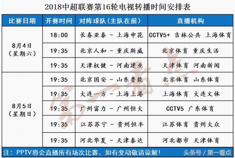 中超第二轮鲁能泰山与国安直播,中超第八轮恒大对国安现场直播