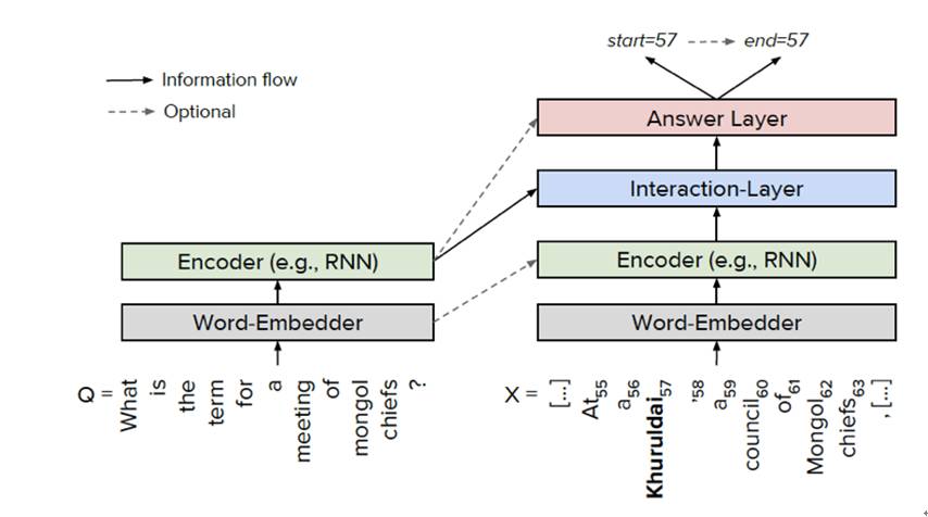 史上最全！阿里智能人机交互的核心技术解析