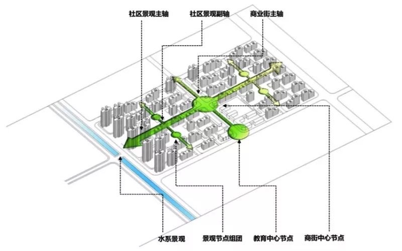 城建大学旁纯新盘曝光！30万㎡英伦社区，自带330米商街，还有V-mall“盒子”