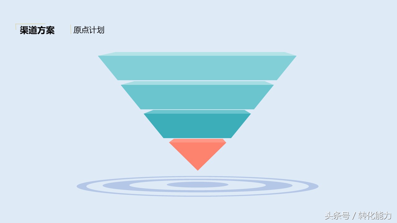 营销策划方案ppt新手,营销策划方案ppt制作