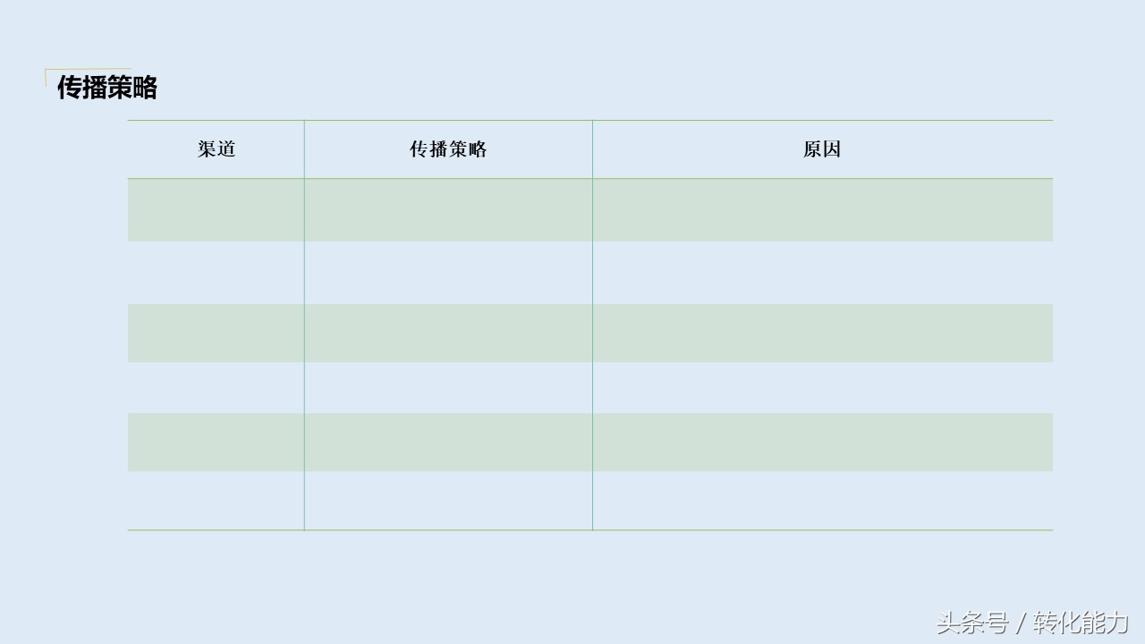 营销策划方案ppt思路,营销策划方案ppt怎么制作