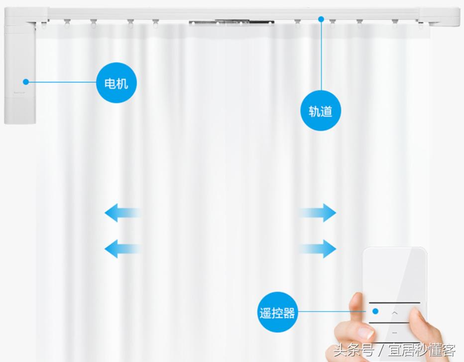 避过所有的坑最后别败在窗帘上,装修时不考虑窗帘结果后悔了