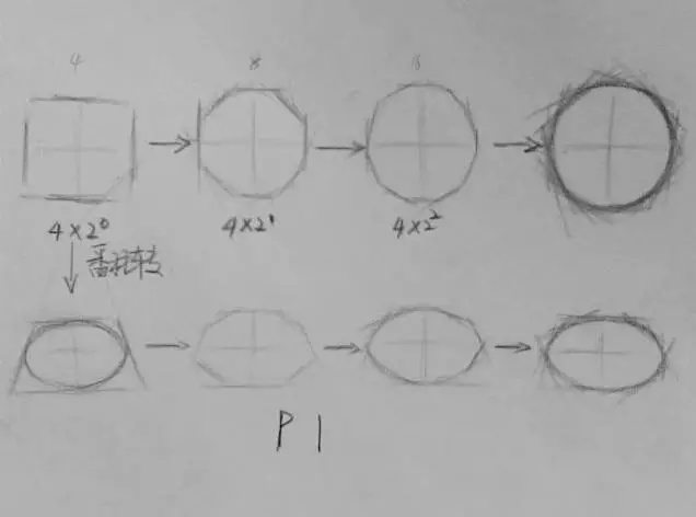 素描基础入门几何体四,最基础的素描绘画