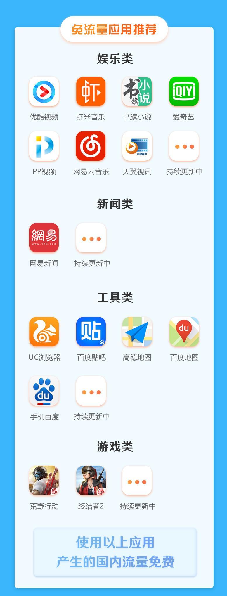 电信前六个月免月租流量不限量,电信免流量套餐一览表