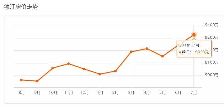 在昆山买房子要多少钱,在昆山市买一套房需要多少钱