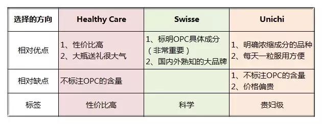 葡萄籽swisse测评真的抗过敏,澳洲葡萄籽healthycare三合一