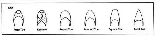 服装款式英文名大全,服装各种款式对照表