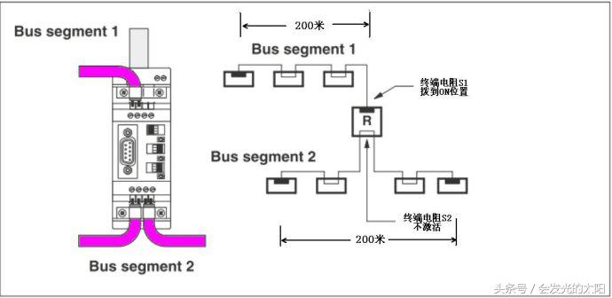profibus中继器指示灯,profibus网络诊断中继器