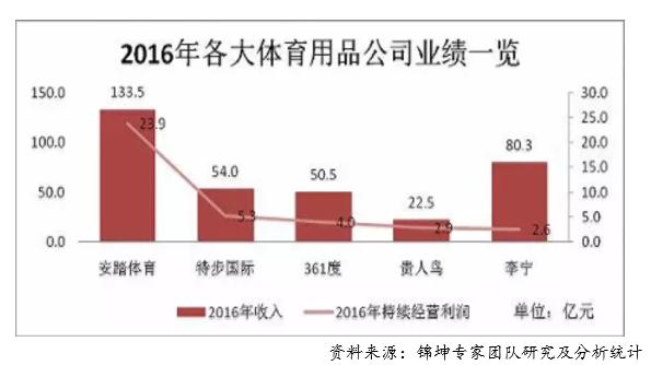 森马牵手北美童装巨头,森马收购的童装品牌有哪些