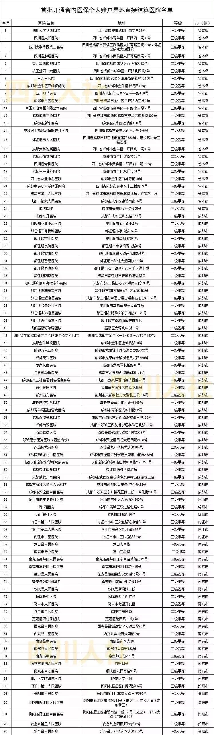 四川乐山医保怎么弄异地就医,乐山社保异地就医报销