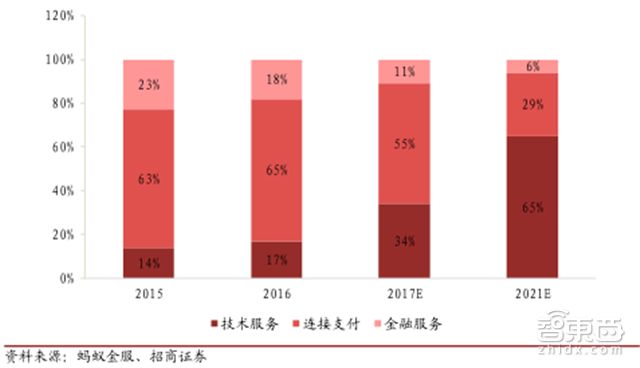 马云谈蚂蚁金服上市,马云蚂蚁金服上市后市值
