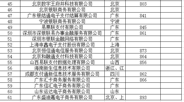 pos机商户编号最后四位全是字母,pos机商户编号822是哪里的