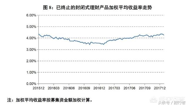 银行理财产品不再保本,银行理财产品不能买了吗