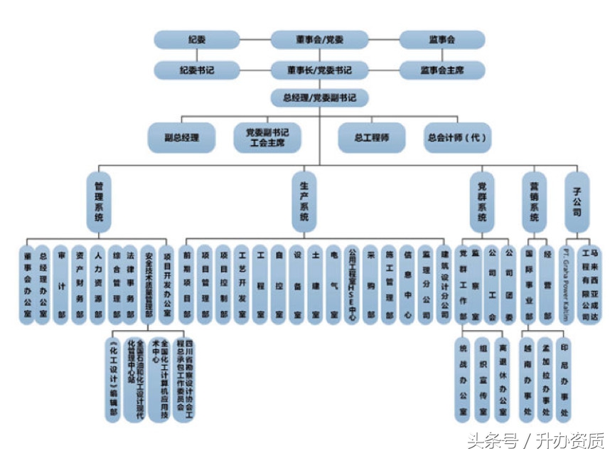 四川各市大比拼,四川各大院校比拼