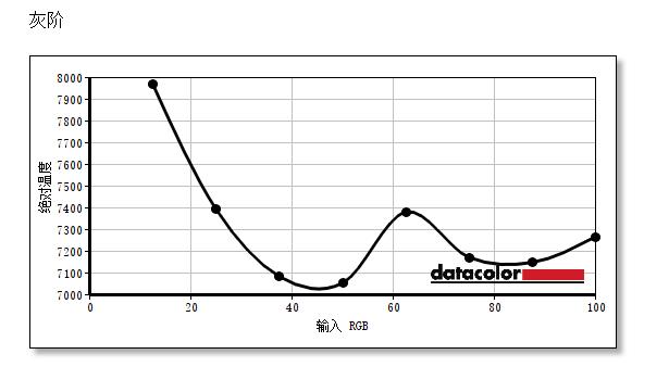 优派xg2560显示器,优派xg270qg电竞显示器体验